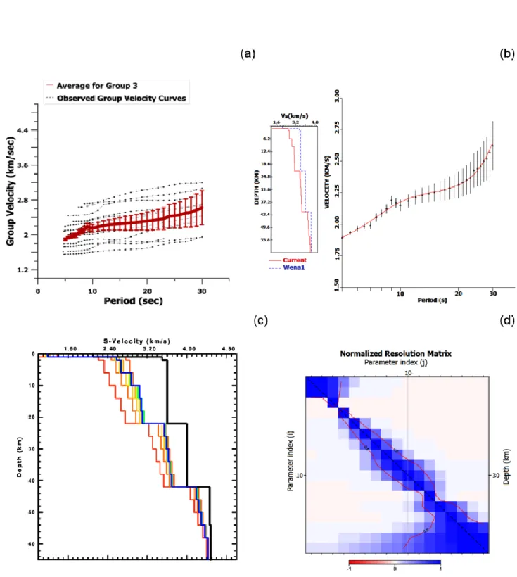 Figure 7. Average group velocity dispersion curve and their inversion result for the Group 3