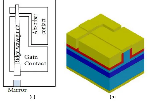 Figure 2. Variation of FWHM value with laser driving                    current 