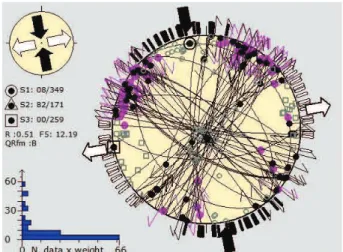 Figure 4. Stress inversion of the focal mechanism data from  Table 1. Lower-hemisphere Schmidt stereoplot of the 