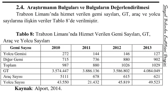 Tablo 8: Trabzon Limanı’nda Hizmet Verilen Gemi Sayıları, GT, 
