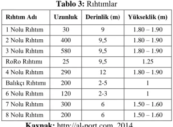 Tablo 2: Mendirekler 