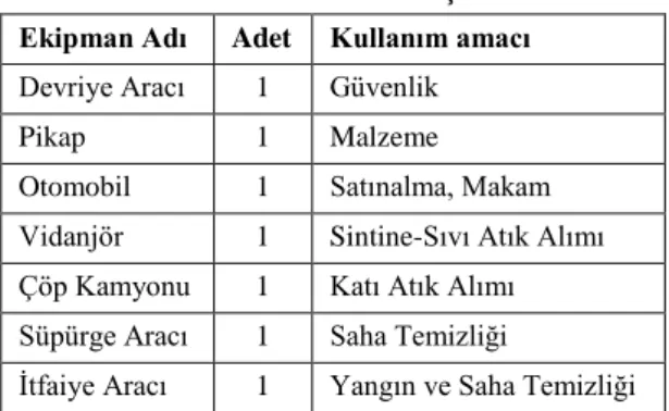Tablo 7: Hizmet Araçları 