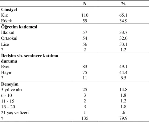 Table 1. Katılımcıların Demografik Özelliklerine İlişkin Dağılım 