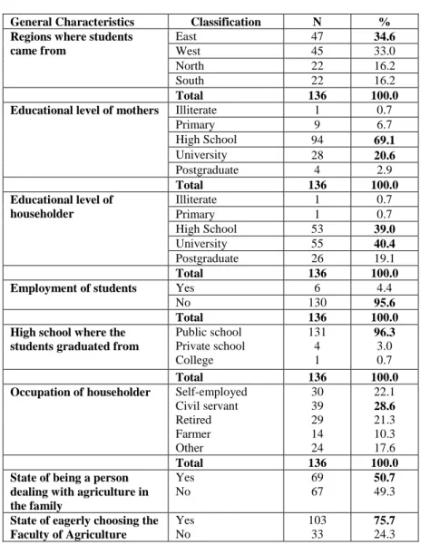 Table 1. Distribution of Students in Terms of Some General Characteristics 