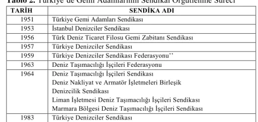 Tablo 2. Türkiye’de Gemi Adamlarının Sendikal Örgütlenme Süreci 