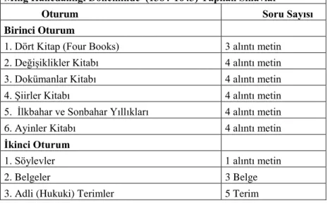 Tablo 2: Ming Hanedanlığı Döneminde  (1384-1643) Yapılan Sınavlar 