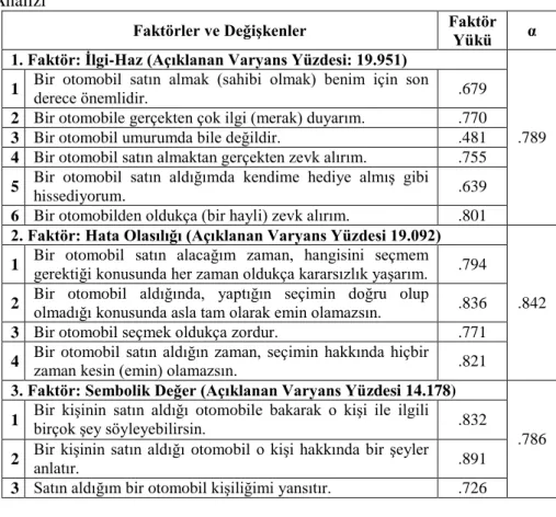 Tablo 2. Tüketici İlgilenim Profili Ölçeği KMO ve Barlett Küresellik Testi 