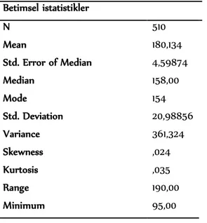 Tablo  9’da  Çocuk  Haklarına  Yönelik  Metin  Değerlendirme  Ölçeği’ne  ait  puanların dağılım özelliklerine ilişkin bazı betimsel istatistikler verilmiştir