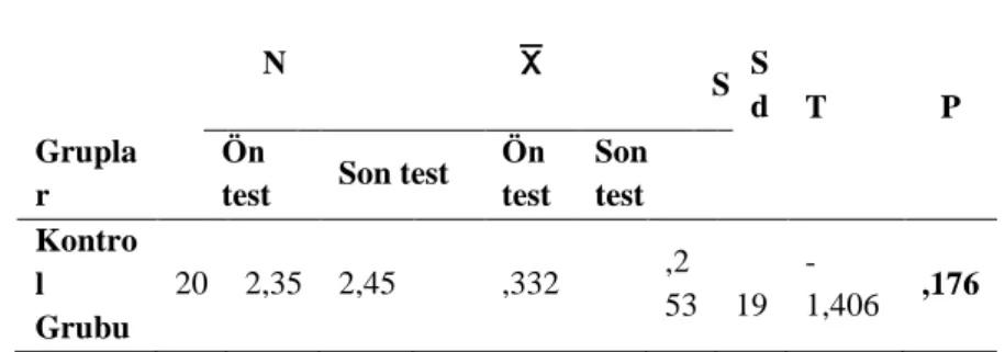 Tablo  4.  Deney  ve  Kontrol  Grubu  Yazma  Becerisi  Son  Test  Puanlarının 