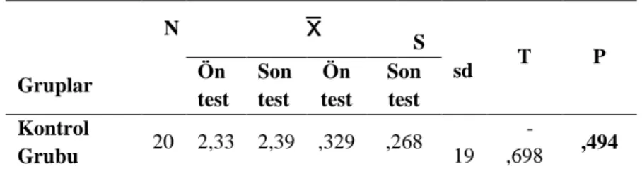 Tablo 7.  Kontrol Grubu Yazma Becerisi Ortalama Ön ve Son Test 