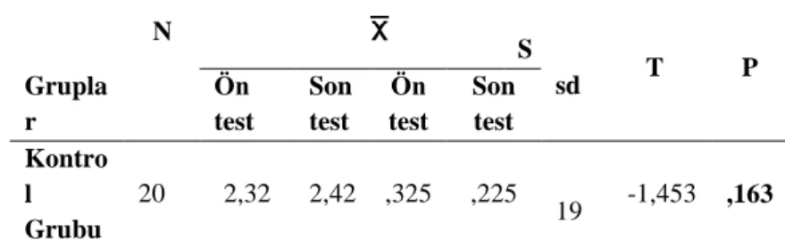 Tablo 11. Kontrol Grubu Yazma Becerisi Ortalama Ön ve Son Test 