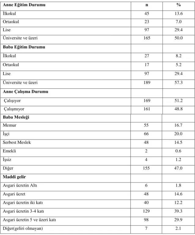 Tablo 4.1 Çocukların Sosyo-Demografik Özelliklerinin Dağılımı (Devam) 