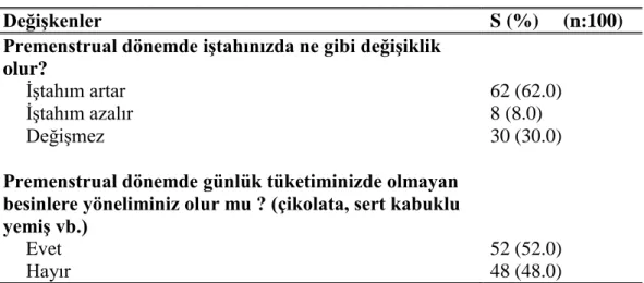 Tablo  4.5.  Bireylerin  Premenstrual  Dönemindeki  Beslenme  Alışkanlıklarının  Dağılımı 