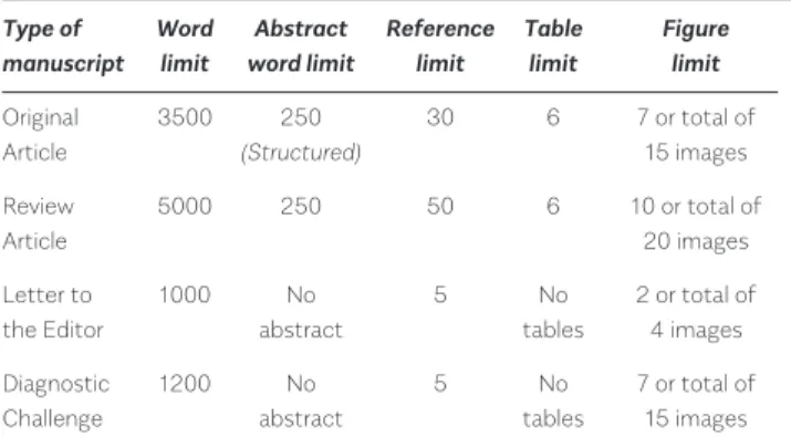 Table 1. Limitations for each manuscript type