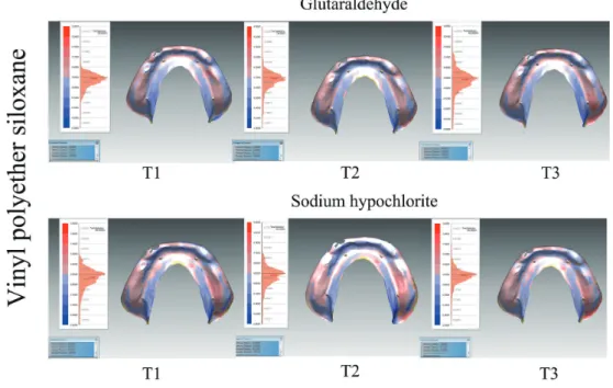 Fig. 5  Positive and negative deviations for VPES impression material.