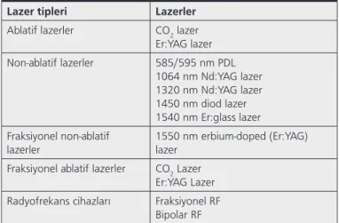 Tablo  3.  Akne  skarı  tedavisinde  kullanılan  cihaz  sistemleri