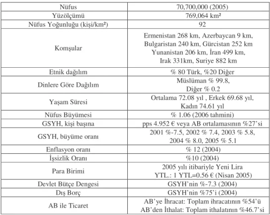 Tablo 10. Türkiye’nin Temel Verileri 