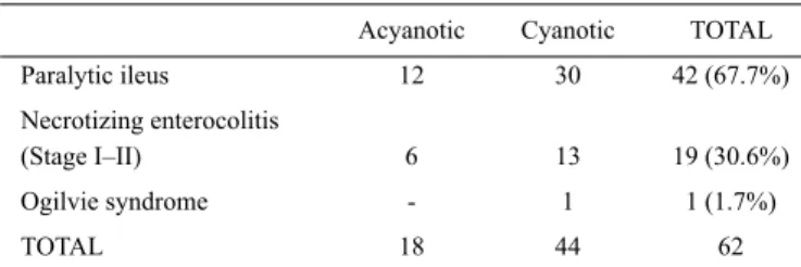TABLE 4. Distribution of the indications of abdominal operations in Group 
