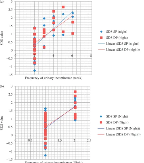Table 3. Mean 24-h, daytime, and night-time blood pressures of patient and control groups.
