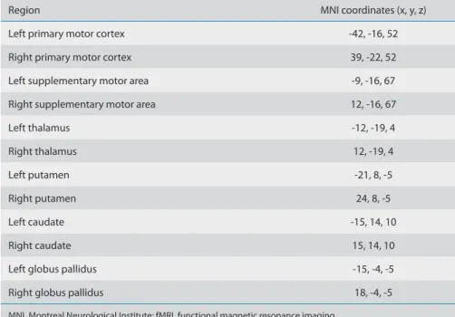 Table 1. MNI coordinates of the center of the spherical ROIs that were used in task-based fMRI 