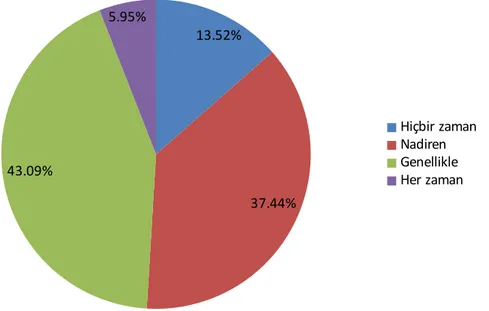 Şekil 9.Konsültan hekimlerin hastaya ve yakınlarına tıbbi durum hakkında yeterli bilgi verme