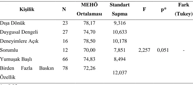 Tablo 9: OMKÖ gruplarının MEHÖ ortalama puanları ile ilişkisi 