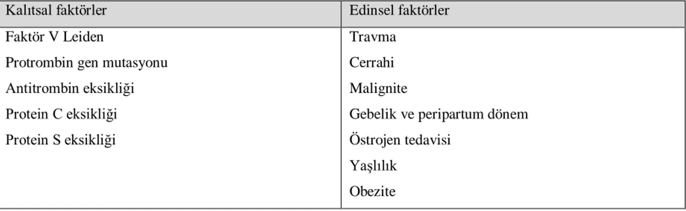 Tablo 1. Edinsel ve kalıtsal risk faktörleri  