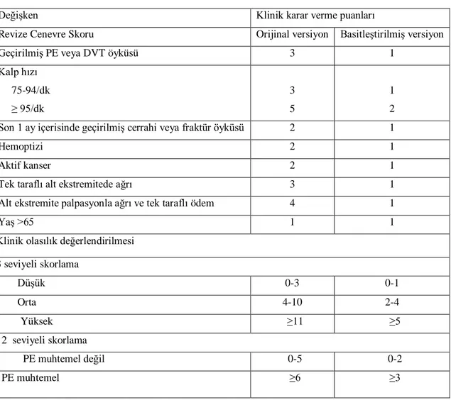 Tablo 3. Revize Cenevre Skoru 