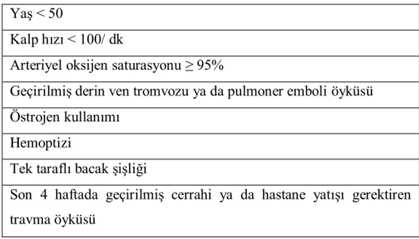 Tablo 4. Pulmoner Emboli Dışlama Kriterleri 