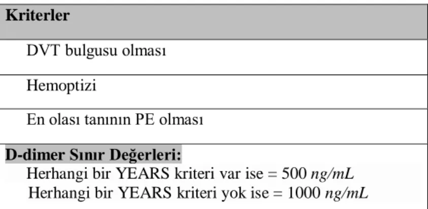 Tablo 5. YEARS algoritması 