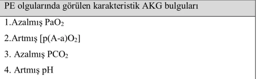 Tablo 7. Pulmoner embolide görülen arter kan gazı bulguları 