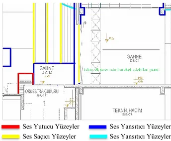 Çizelge 2. Çok  Amaçlı Salon-konferans işlevi  için geliştirilen önerinin hacim akustiği  açısından sonuçlarının değerlendirmesi 