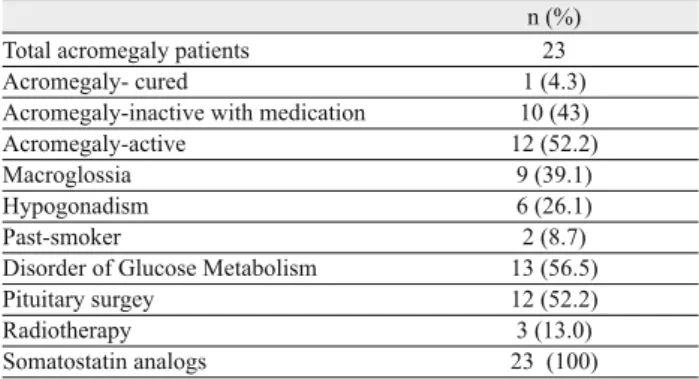 Tab. 2.  Clinical characteristics of acromegalic patients.
