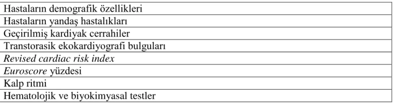 Tablo 3.1.Preoperatif dönem için bakılan parametreler 