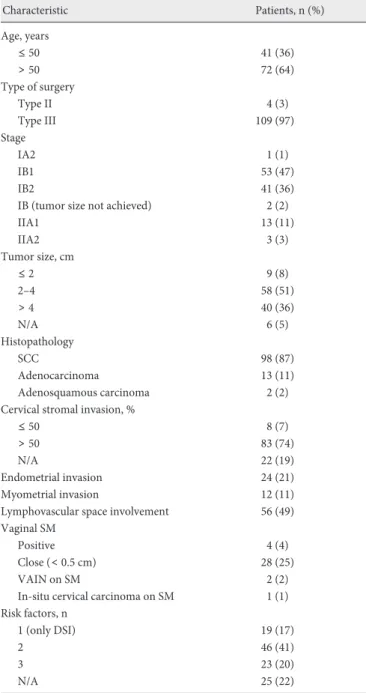 Table 2. Prognostic factors in univariate analysis for overall survival  2-year OS, % 5-year OS, % p value