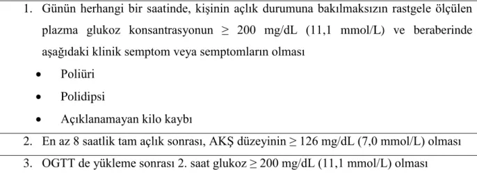 Tablo 1. DM tanı kriterleri  (ADA 2007)   