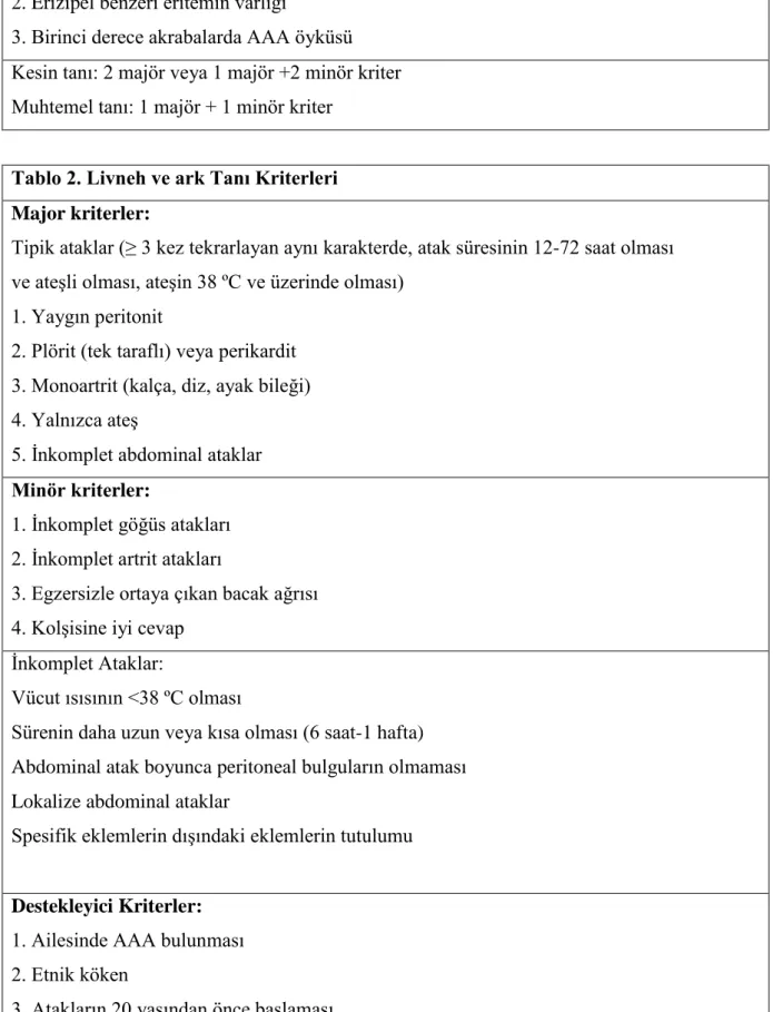 Tablo 2. Livneh ve ark Tanı Kriterleri  Major kriterler: 