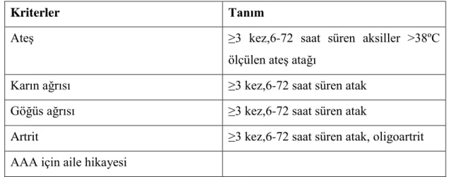 Tablo 2.5  Çocukluk çağında AAA tanısı için belirlenen Yalçınkaya kriterleri (107) 