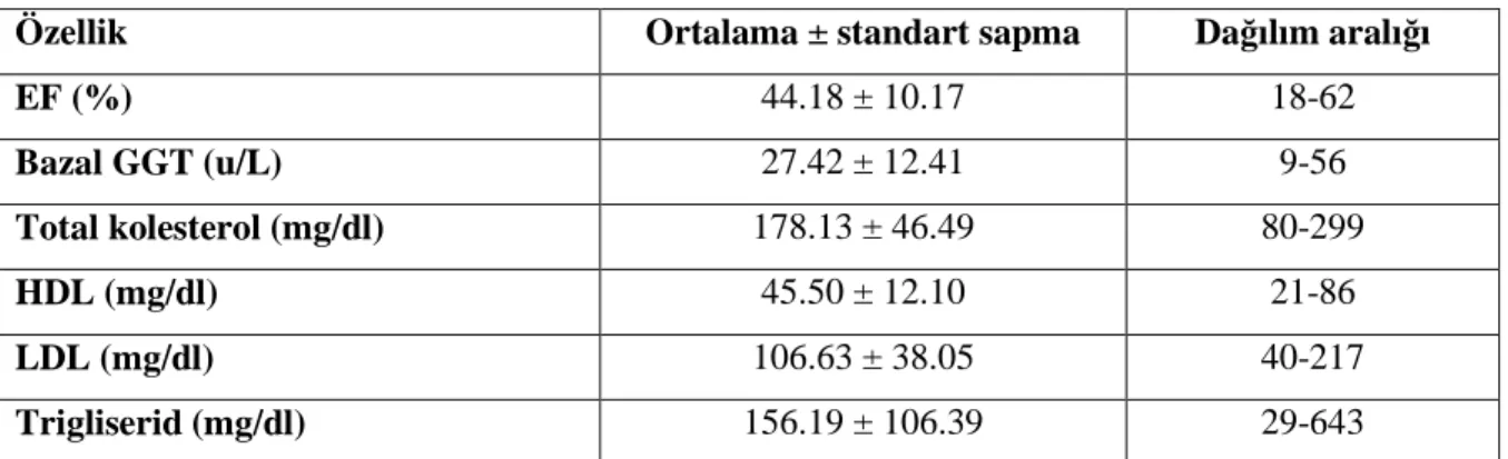 Tablo  4.2. Hastaların laboratuvar parametreleri 