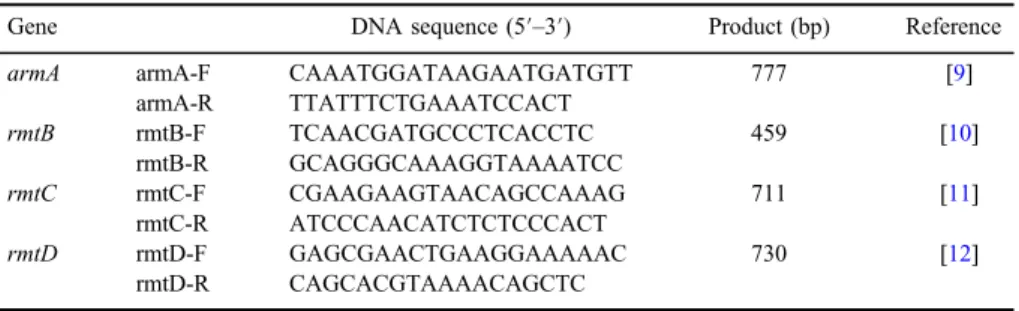 Table II. Primers used in the detection of methyltransferase genes and expected amplicon sizes