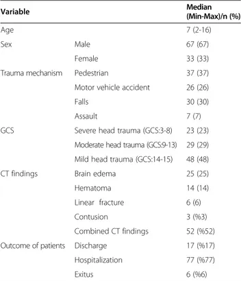 Table 1 İnclusion/exclusion criteria İnclusion criteria Exclusion criteria 1- &lt; 18 year old 1- &gt; 18 year old 2-isolated head trauma 2-Multiple trauma 3- Admitted within 3 hours