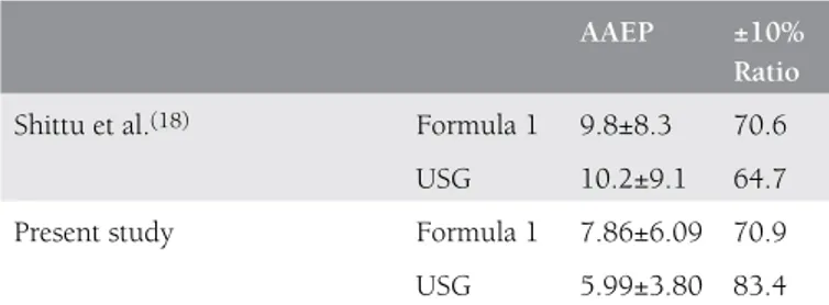 Table 4. Comparison of Shittu et al. (18)  and present study for  formula1