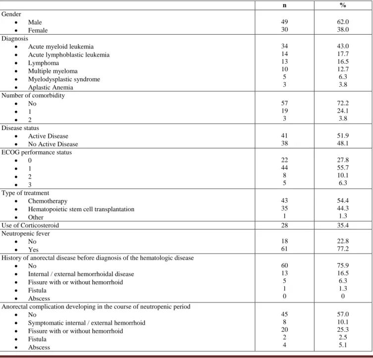 Table 1. Clinical characteristics of the patients. 