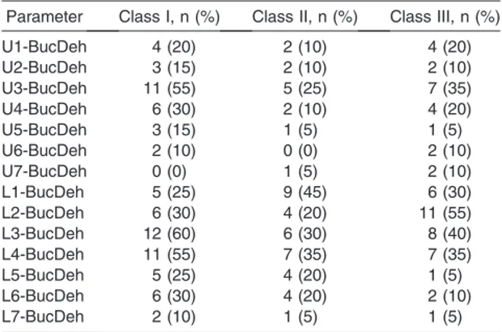 Table 2. Comparison of Groups According to Age by Kruskall- Kruskall-Wallis H Test a