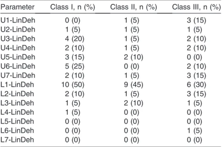 Table 5. Prevalence of Dehiscence in Lingual Root Surface a