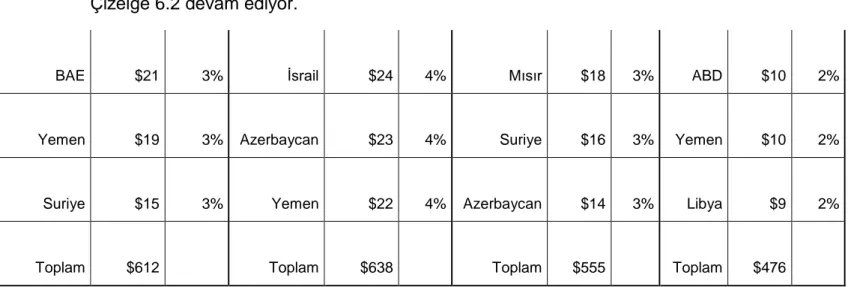 Çizelge 6.2 devam ediyor. 