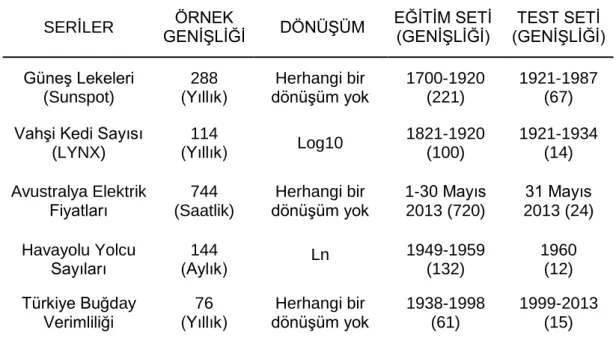 Çizelge 6.1 Veri Setleri Komposizyonları 