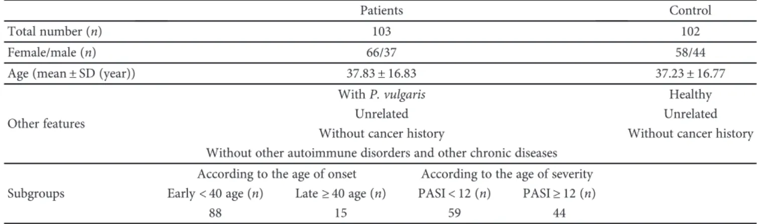 Table 1: Characteristics of the study population.