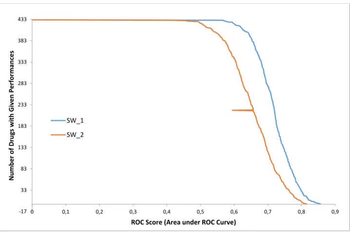 Figure 7 The ROC values of the Pairwise Methods 