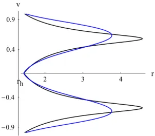 Fig. 4 Case k = 1/3. Contour plots of the Hamiltonian ( 66 ) with value ( 70 ) H = 2.25(2X/3) 2 /3 > (3X 2 ) 1 /3 for C 5 = X = 1 showing a global solution